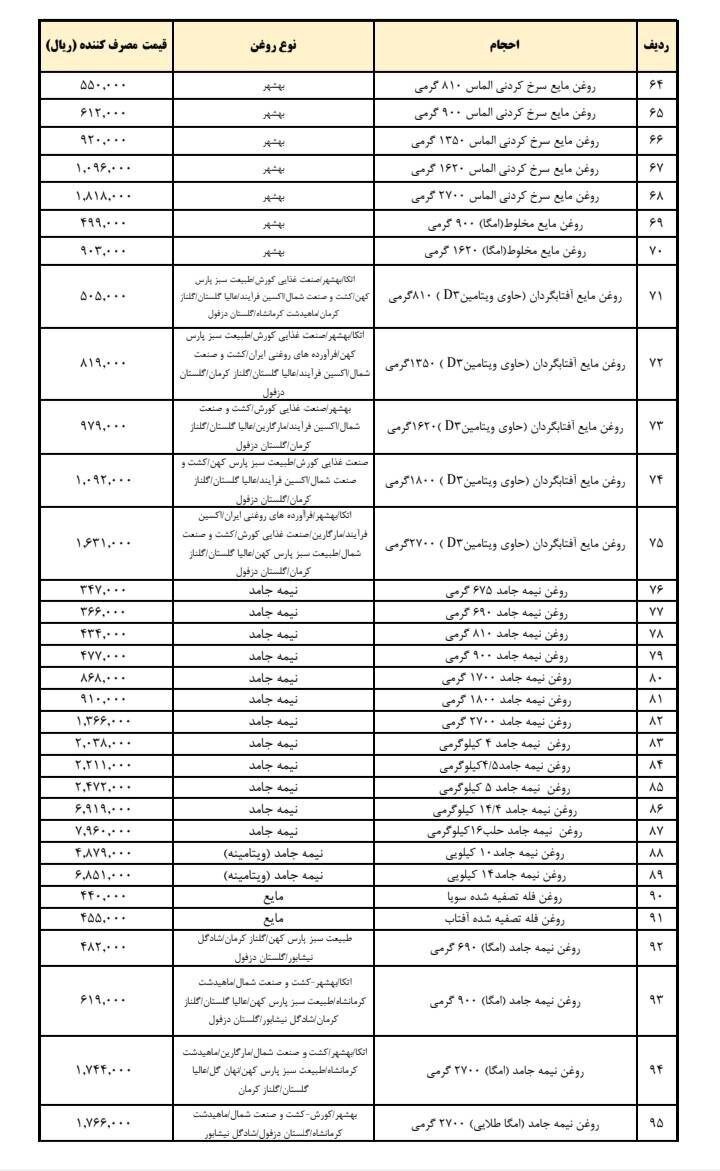 روغننباتی رسما ارزان شد/ قیمتهای جدید را ببینید