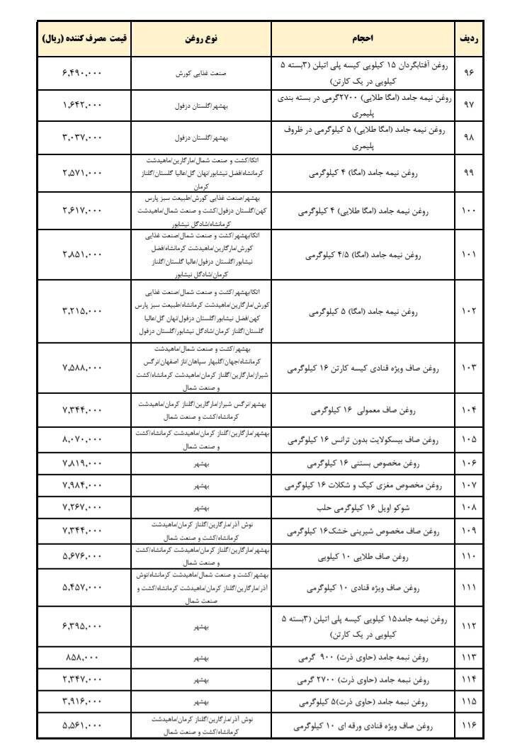 روغننباتی رسما ارزان شد/ قیمتهای جدید را ببینید