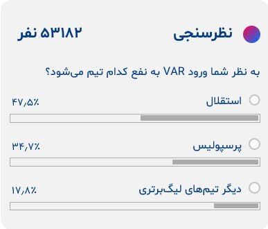 عکس| استقلال قربانیِ اول اشتباهات داوری/ پرسپولیسی‌ها کمتر آسیب دیدند؟