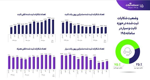 کاهش ضریب نفوذ اینترنت ثابت در کشور کاهش ضریب نفوذ اینترنت ثابت در کشور