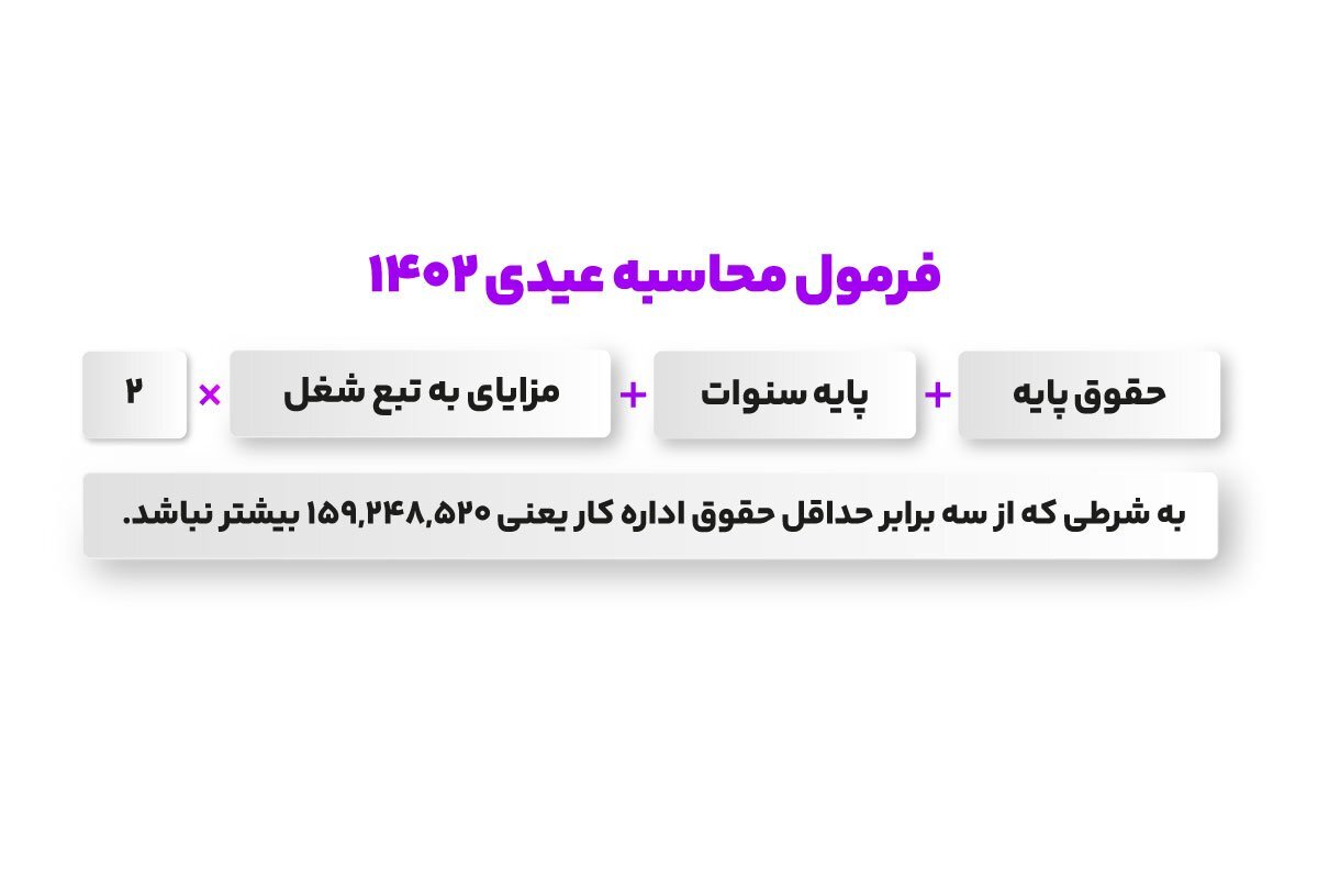 عیدی کارگران برای سال ۱۴۰۲ اعلام شد+ فرمول محاسبه عیدی کارگران برای سال ۱۴۰۲ اعلام شد+ فرمول محاسبه