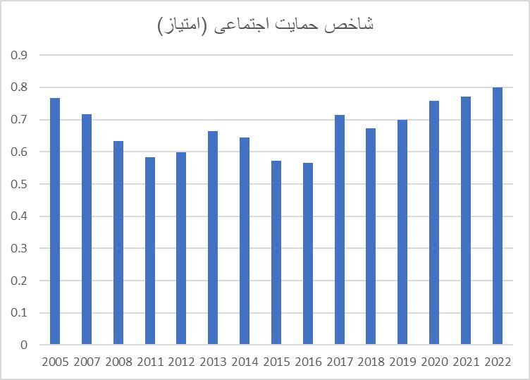 ایران در قعر جدول شادی؛ گذر زمان چه بر سر شادی ایرانیان آورد؟ ایران در قعر جدول شادی؛ گذر زمان چه بر سر شادی ایرانیان آورد؟