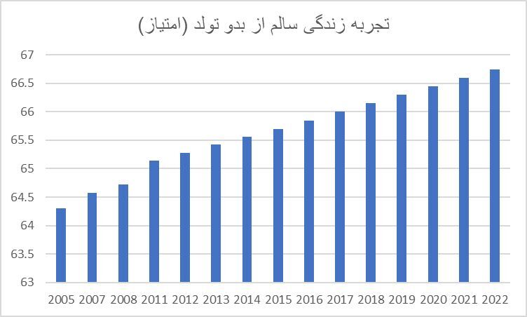 ایران در قعر جدول شادی؛ گذر زمان چه بر سر شادی ایرانیان آورد؟ ایران در قعر جدول شادی؛ گذر زمان چه بر سر شادی ایرانیان آورد؟