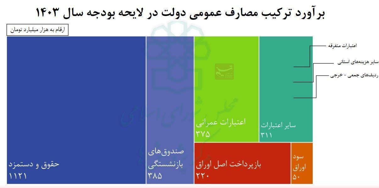 خرج تمام درآمد ۱۱۲۲ همتی مالیات برای حقوق خرج تمام درآمد ۱۱۲۲ همتی مالیات برای حقوق