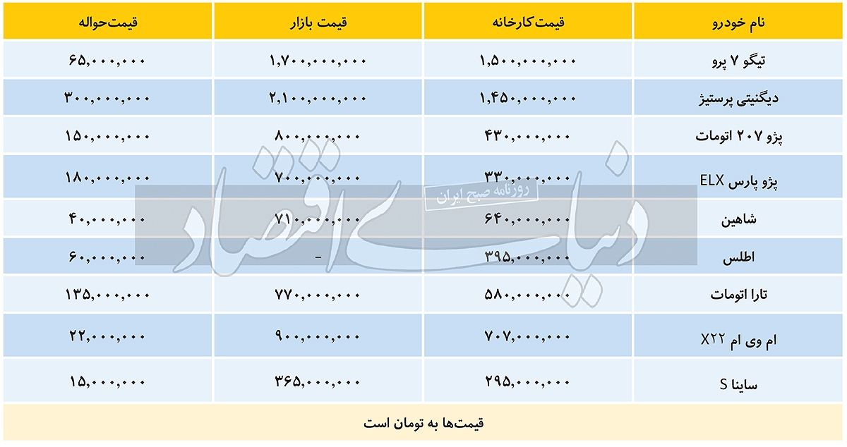 شروع قیمتها از ۱۵ میلیون تا ۳۰۰ میلیون تومان! +جدول قیمتها شروع قیمتها از ۱۵ میلیون تا ۳۰۰ میلیون تومان! +جدول قیمتها
