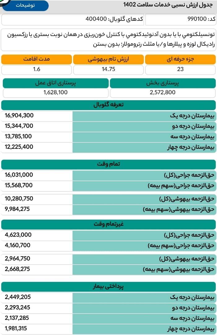 بحرانی که به زودی گریبان نظام سلامت را میگیرد بحرانی که به زودی گریبان نظام سلامت را میگیرد