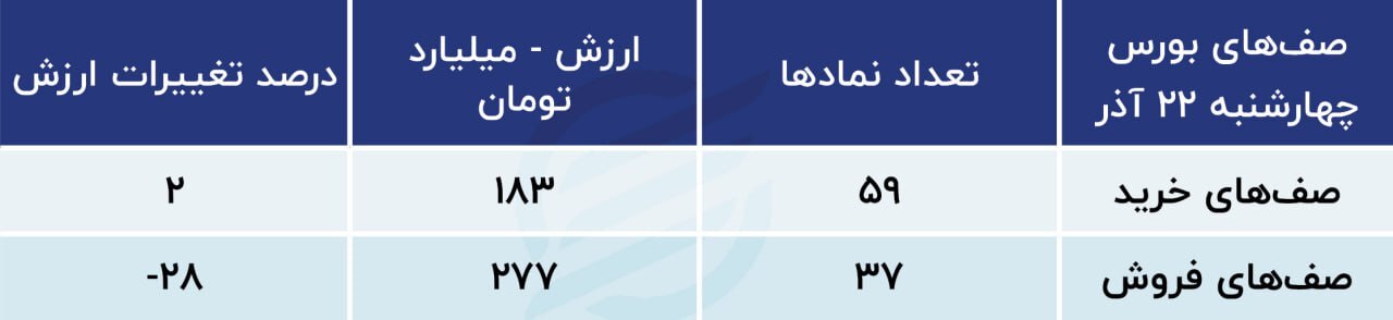 رکود نسبی در بازار سهام+ جدول رکود نسبی در بازار سهام+ جدول