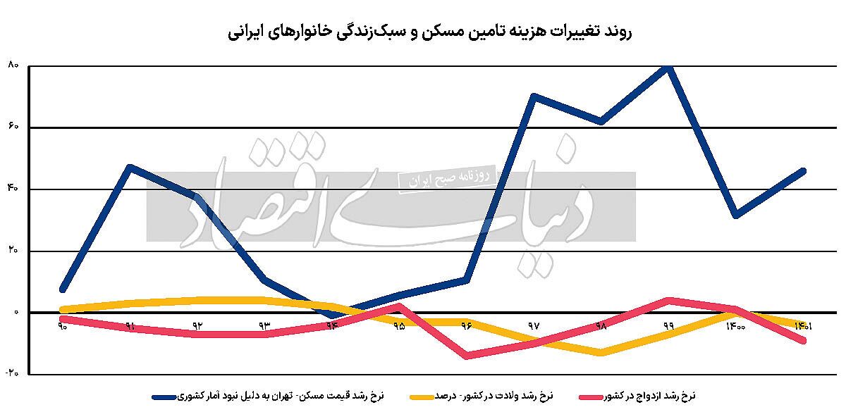 ترمز فرزندآوری کجاست؟ ترمز فرزندآوری کجاست؟