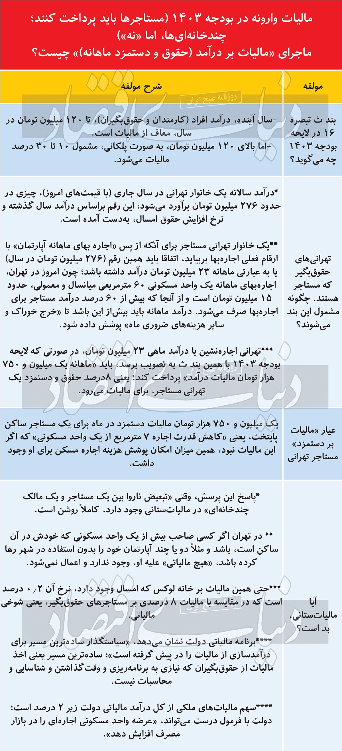 خواب بد دولت برای کارمندان اجارهنشین+ جدول خواب بد دولت برای کارمندان اجارهنشین+ جدول