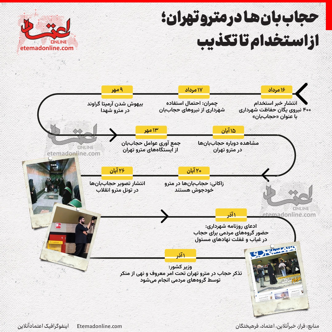 حجاب‌بان‌ها در مترو تهران؛ از استخدام تا تکذیب+ اینفوگرافی