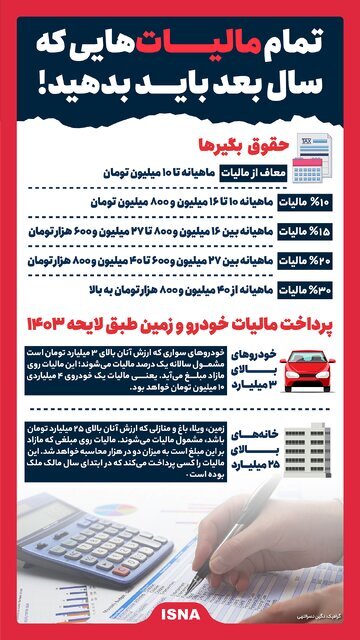تمام مالیاتهایی که سال بعد باید بدهید+ اینفوگرافیک تمام مالیاتهایی که سال بعد باید بدهید+ اینفوگرافیک