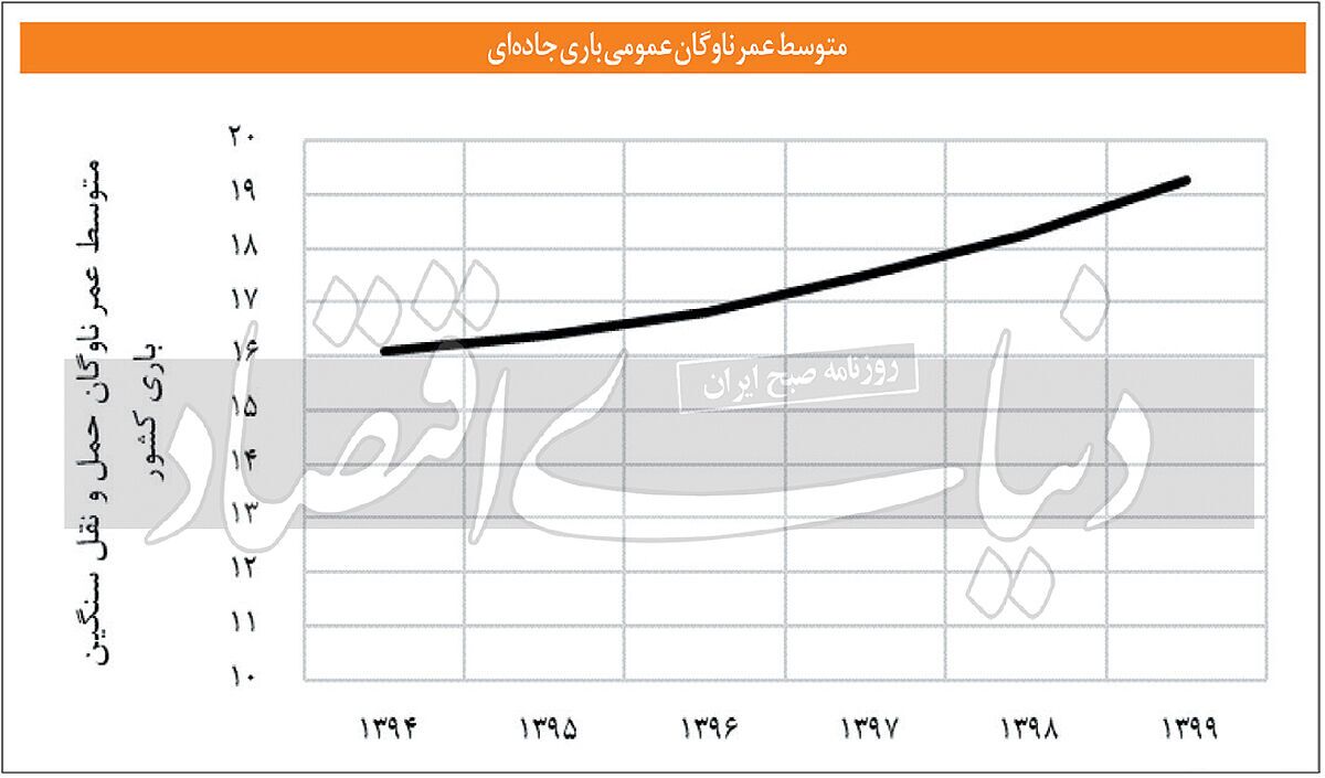 ترانزیت مرگ در جادهها ترانزیت مرگ در جادهها