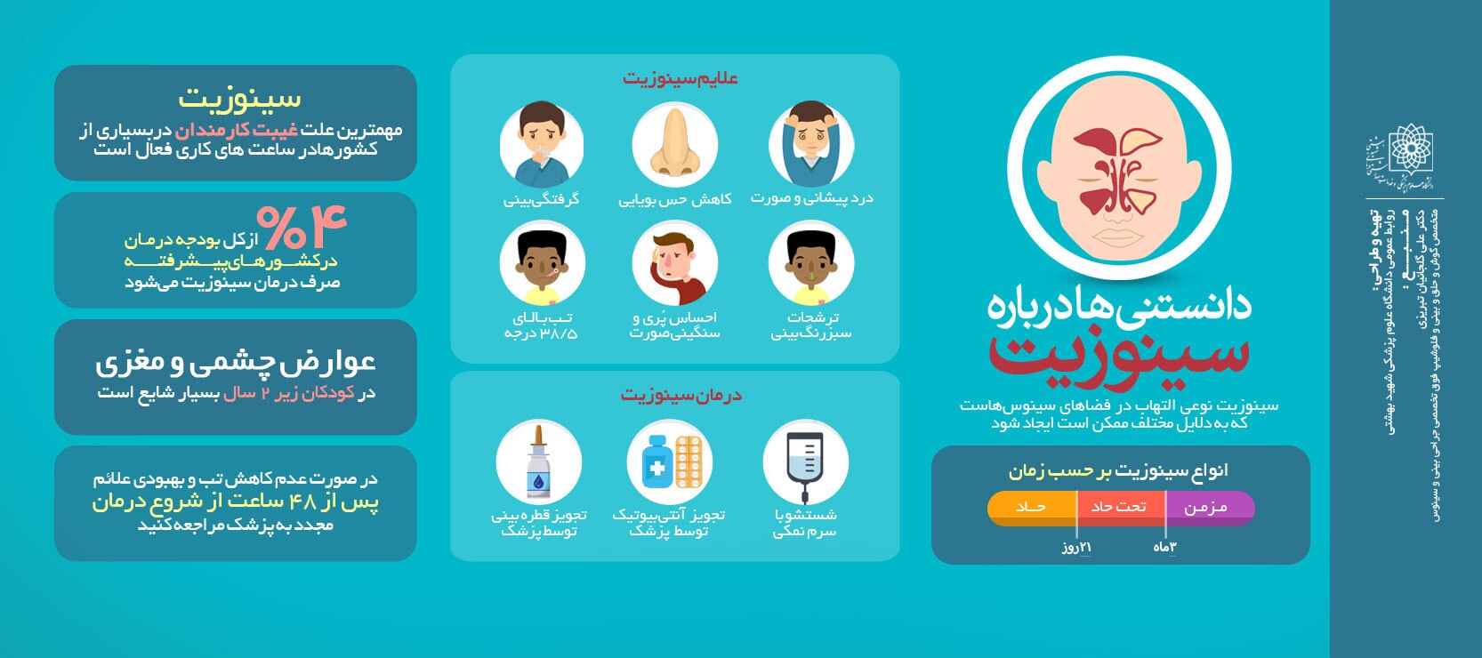 آنچه که باید درباره سینوزیت بدانید آنچه که باید درباره سینوزیت بدانید