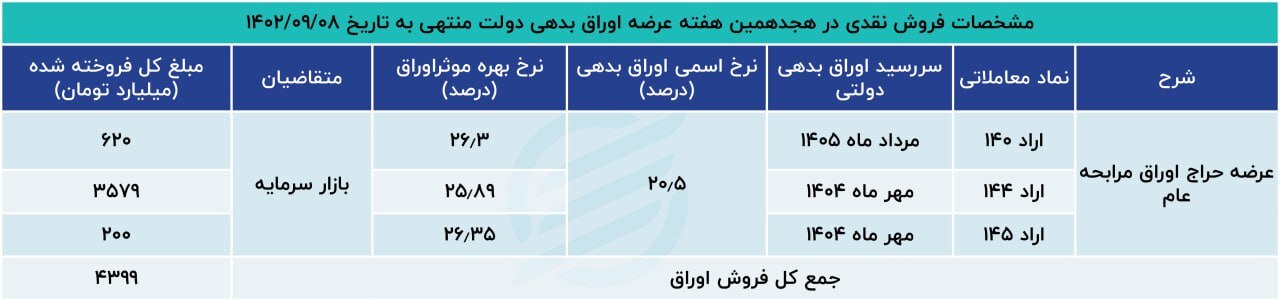 تاریخسازی دولت در حراج «جمعه سیاه» تاریخسازی دولت در حراج «جمعه سیاه»