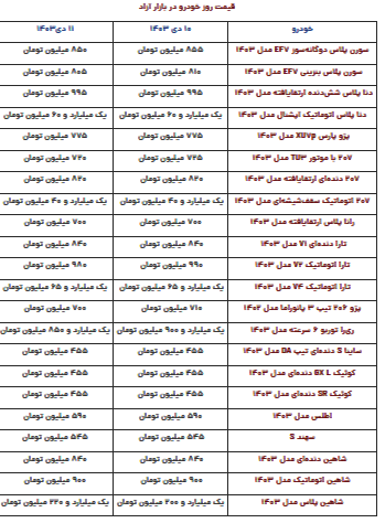 قیمت محصولات ایرانخودرو و سایپا امروز سهشنبه ۱۱ دی قیمت محصولات ایرانخودرو و سایپا امروز سهشنبه ۱۱ دی