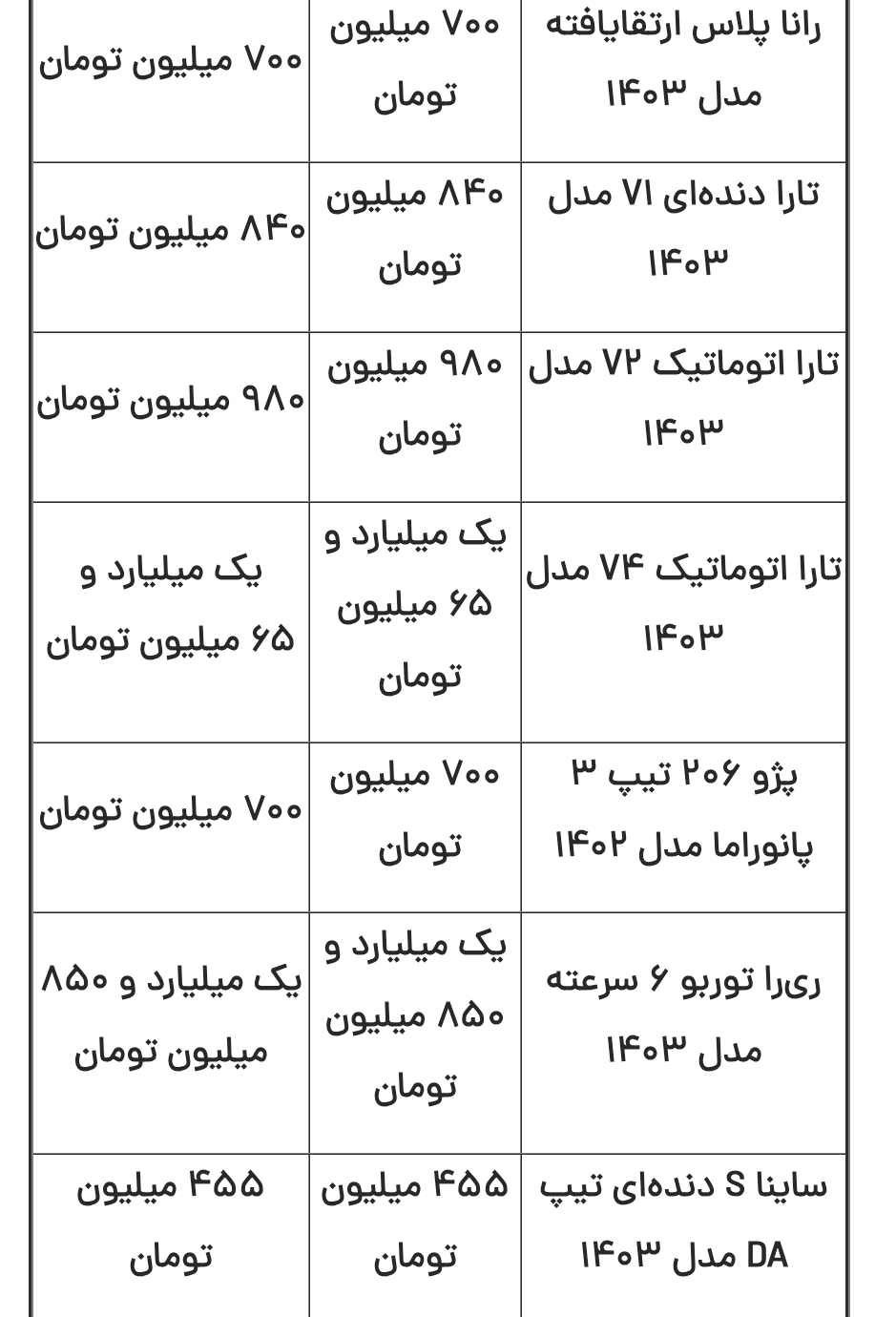 قیمت محصولات ایرانخودرو و سایپا امروز پنجشنبه ۱۳ دی ۱۴۰۳ قیمت محصولات ایرانخودرو و سایپا امروز پنجشنبه ۱۳ دی ۱۴۰۳