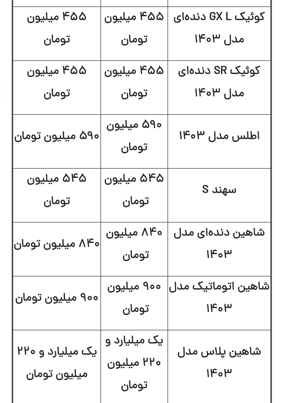 قیمت محصولات ایرانخودرو و سایپا امروز پنجشنبه ۱۳ دی ۱۴۰۳ قیمت محصولات ایرانخودرو و سایپا امروز پنجشنبه ۱۳ دی ۱۴۰۳