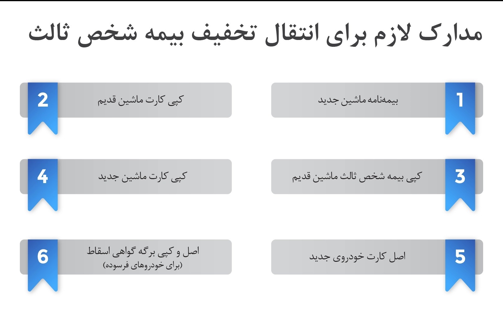 مدارک لازم برای انتقال بیمه خودرو مدارک لازم برای انتقال بیمه خودرو