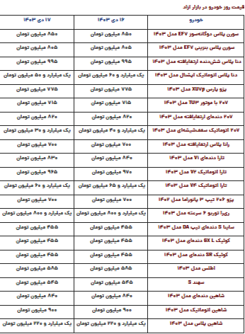قیمت محصولات ایرانخودرو و سایپا امروز دوشنبه ۱۷ دی قیمت محصولات ایرانخودرو و سایپا امروز دوشنبه ۱۷ دی