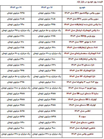 قیمت محصولات ایرانخودرو و سایپا امروز سهشنبه ۱۸ دی قیمت محصولات ایرانخودرو و سایپا امروز سهشنبه ۱۸ دی