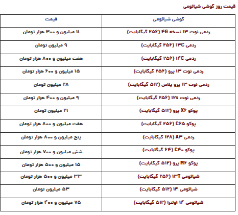 قیمت گوشی شیائومی امروز سهشنبه ۱۸ دی قیمت گوشی شیائومی امروز سهشنبه ۱۸ دی