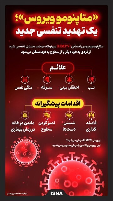 «متاپنومو ویروس» ویروس جدید! «متاپنومو ویروس» ویروس جدید!