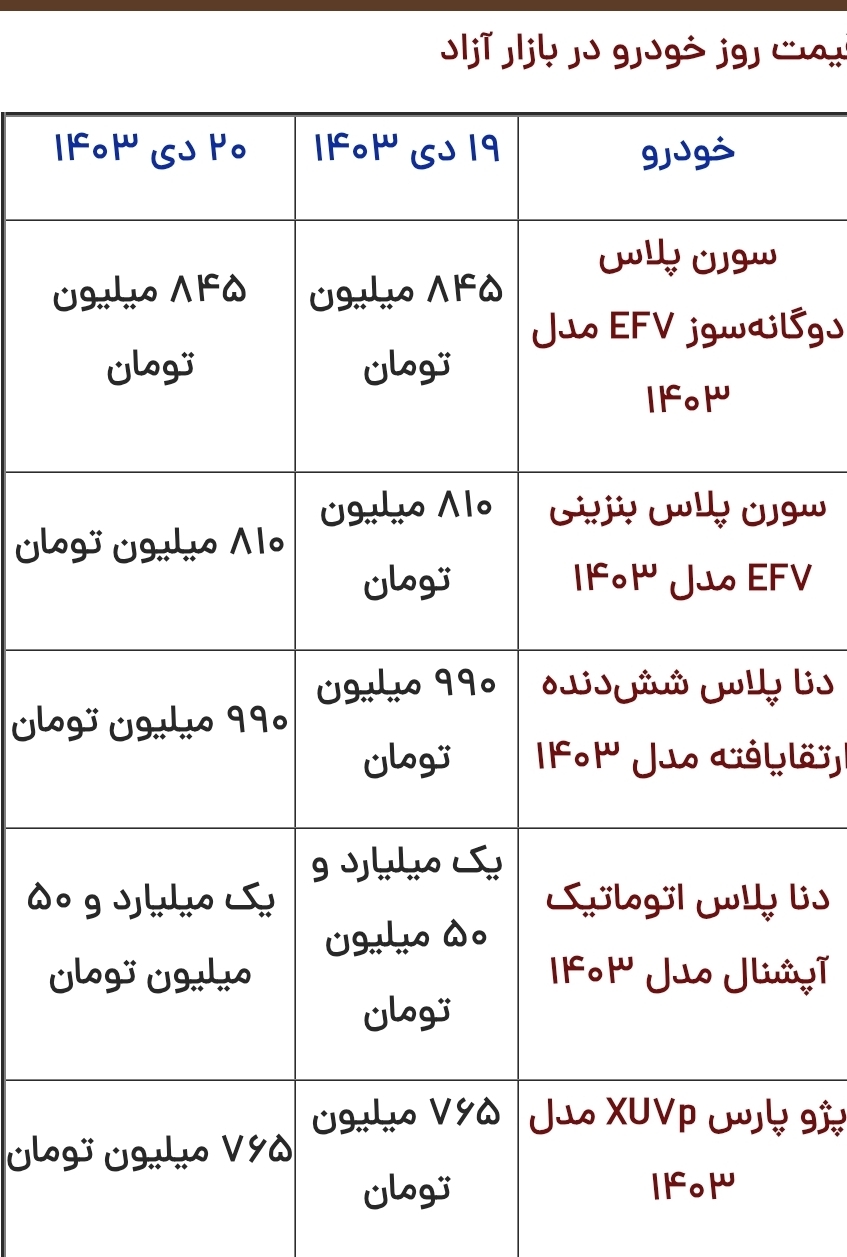 قیمت محصولات ایرانخودرو و سایپا امروز پنجشنبه ۲۰ دی قیمت محصولات ایرانخودرو و سایپا امروز پنجشنبه ۲۰ دی
