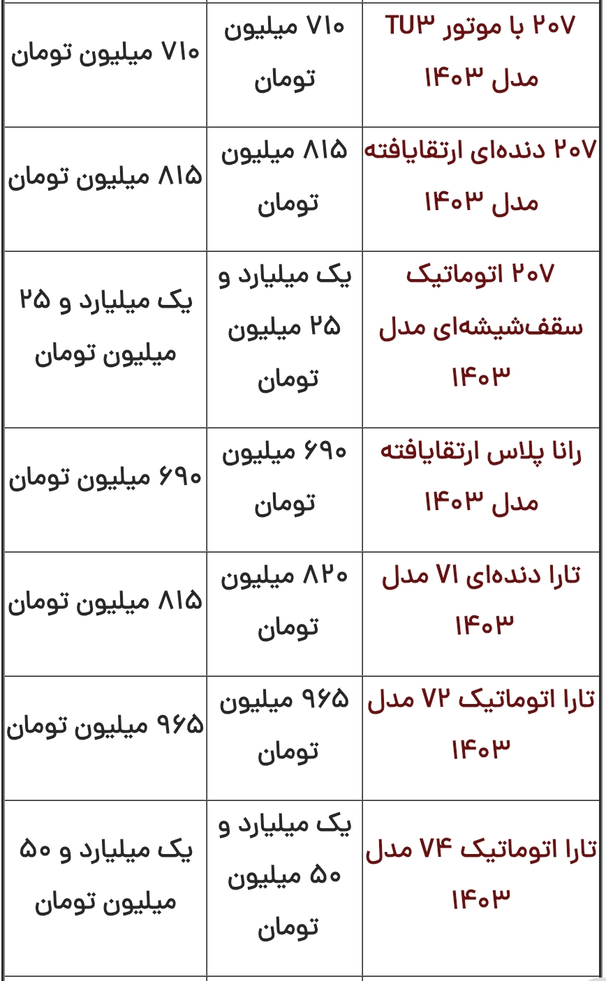قیمت محصولات ایرانخودرو و سایپا امروز پنجشنبه ۲۰ دی قیمت محصولات ایرانخودرو و سایپا امروز پنجشنبه ۲۰ دی