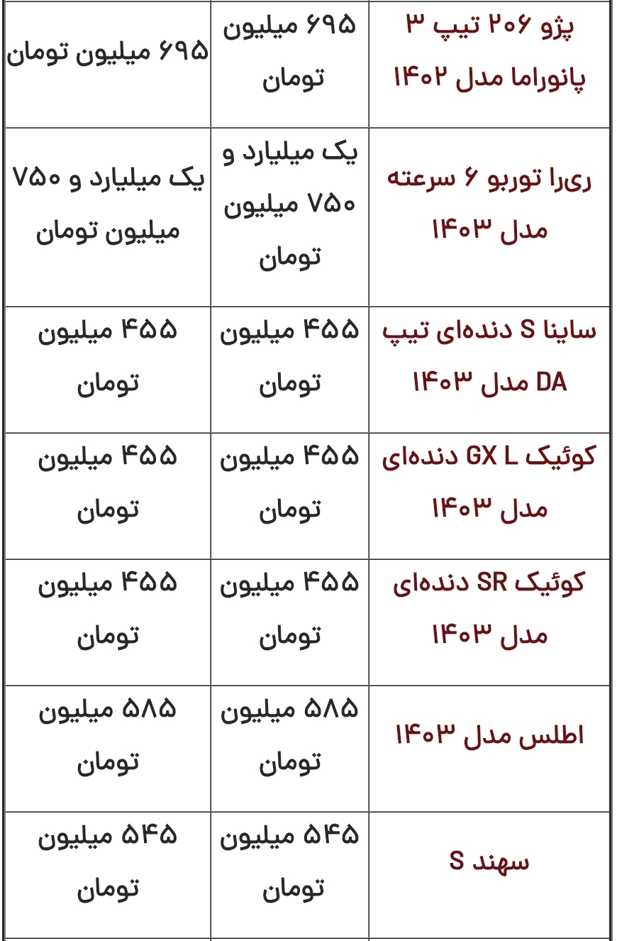 قیمت محصولات ایرانخودرو و سایپا امروز پنجشنبه ۲۰ دی قیمت محصولات ایرانخودرو و سایپا امروز پنجشنبه ۲۰ دی