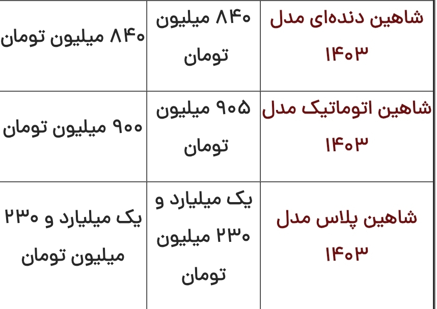 قیمت محصولات ایرانخودرو و سایپا امروز پنجشنبه ۲۰ دی قیمت محصولات ایرانخودرو و سایپا امروز پنجشنبه ۲۰ دی