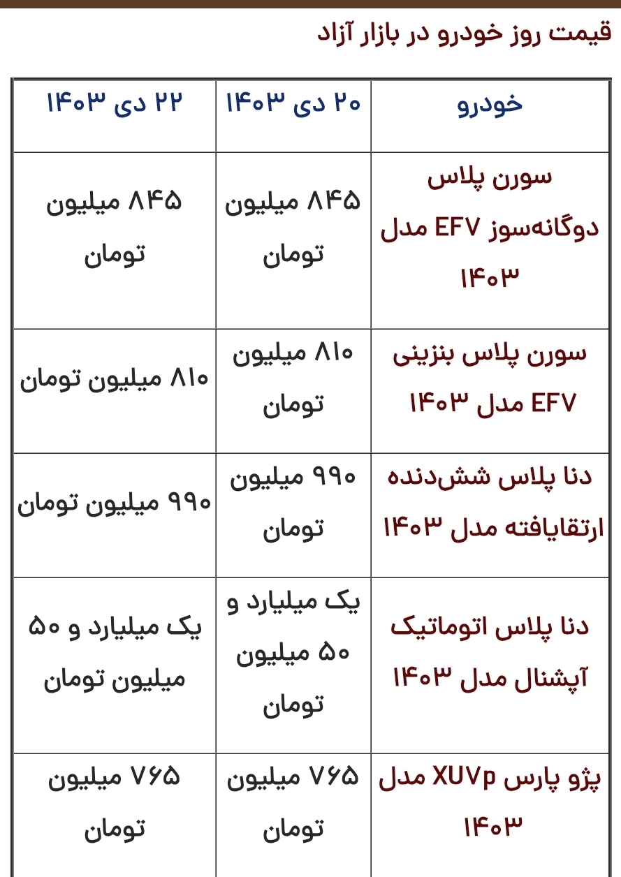 قیمت محصولات ایرانخودرو و سایپا امروز شنبه ۲۲ دی قیمت محصولات ایرانخودرو و سایپا امروز شنبه ۲۲ دی
