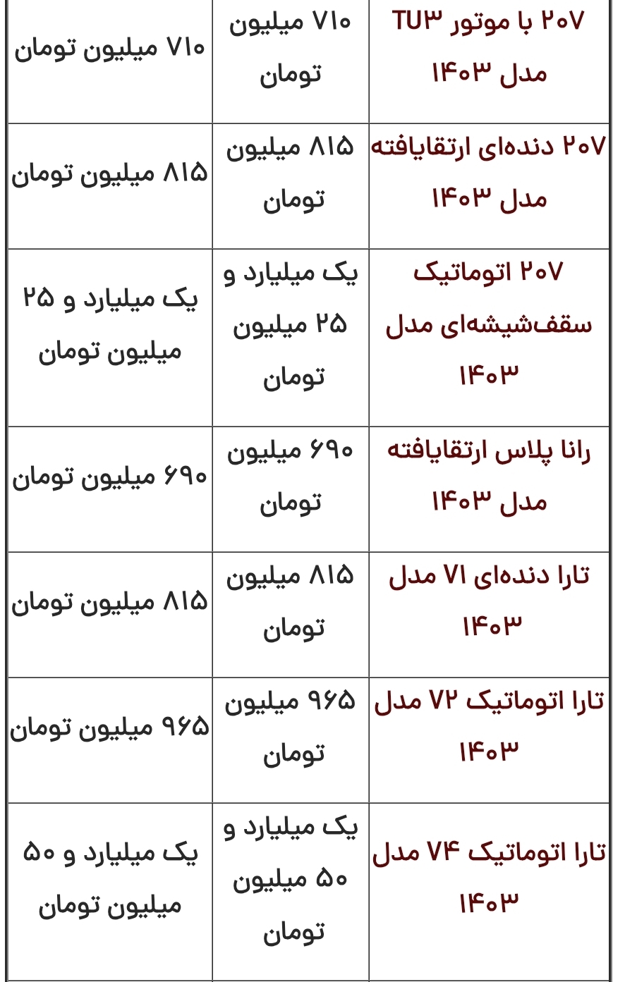 قیمت محصولات ایرانخودرو و سایپا امروز شنبه ۲۲ دی قیمت محصولات ایرانخودرو و سایپا امروز شنبه ۲۲ دی