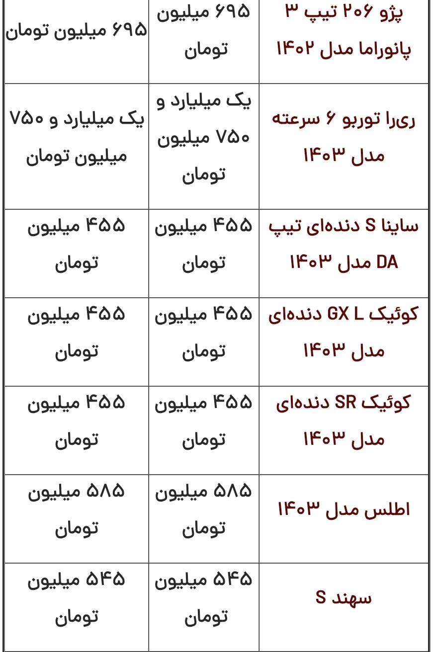 قیمت محصولات ایرانخودرو و سایپا امروز شنبه ۲۲ دی قیمت محصولات ایرانخودرو و سایپا امروز شنبه ۲۲ دی