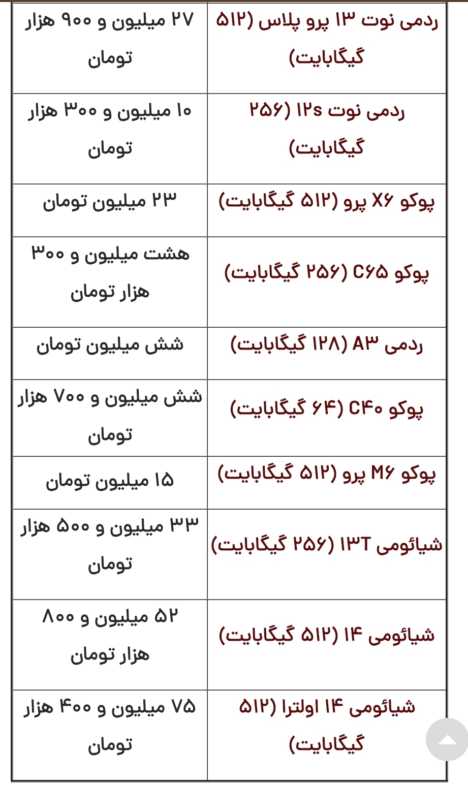 قیمت گوشی شیائومی امروز شنبه ۲۲ دی قیمت گوشی شیائومی امروز شنبه ۲۲ دی