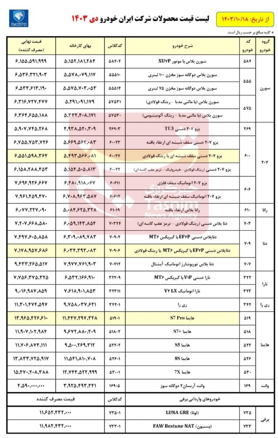 محصولات ایران خودرو دوباره گران شد محصولات ایران خودرو دوباره گران شد