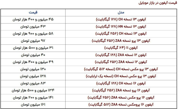 قیمت آیفون ۱۶ با آغاز ثبت سفارش تجاری در بازار کاهش پیدا کرد. قیمت آیفون ۱۶ با آغاز ثبت سفارش تجاری در بازار کاهش پیدا کرد.
