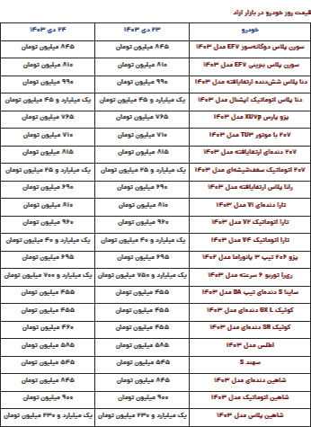 قیمت محصولات ایرانخودرو و سایپا امروز دوشنبه ۲۴ دی قیمت محصولات ایرانخودرو و سایپا امروز دوشنبه ۲۴ دی