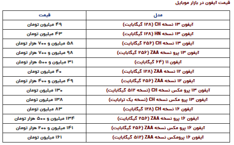 قیمت آیفون امروز دوشنبه ۲۴ دی ۱۴۰۳ قیمت آیفون امروز دوشنبه ۲۴ دی ۱۴۰۳