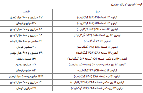 قیمت آیفون امروز پنجشنبه ۲۷ دی قیمت آیفون امروز پنجشنبه ۲۷ دی