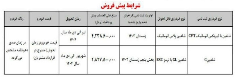 طرح پیش فروش شاهین دی ۱۴۰۳ طرح پیش فروش شاهین دی ۱۴۰۳