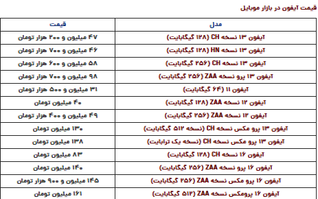 قیمت آیفون امروز شنبه ۲۹ دی قیمت آیفون امروز شنبه ۲۹ دی