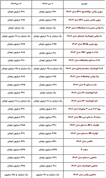 قیمت محصولات ایران خودرو و سایپا امروز دوشنبه ۳ دی قیمت محصولات ایران خودرو و سایپا امروز دوشنبه ۳ دی