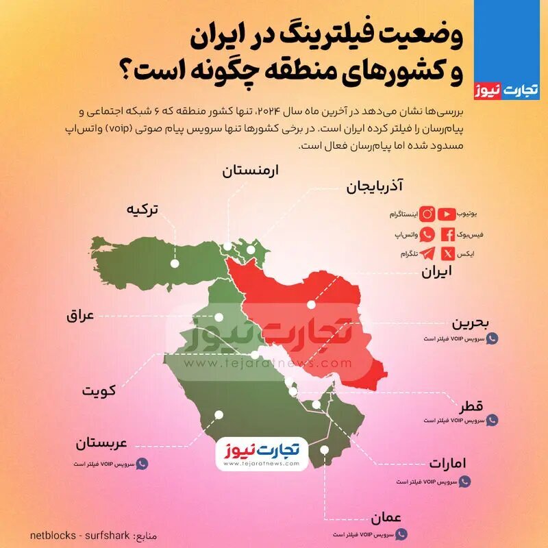 تنها کشور منطقه که ۶ شبکه اجتماعی و پیامرسان را فیلتر کرده تنها کشور منطقه که ۶ شبکه اجتماعی و پیامرسان را فیلتر کرده