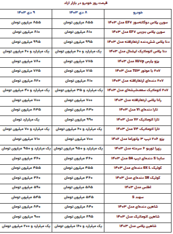قیمت محصولات ایرانخودرو و سایپا امروز یکشنبه ۹ دی قیمت محصولات ایرانخودرو و سایپا امروز یکشنبه ۹ دی