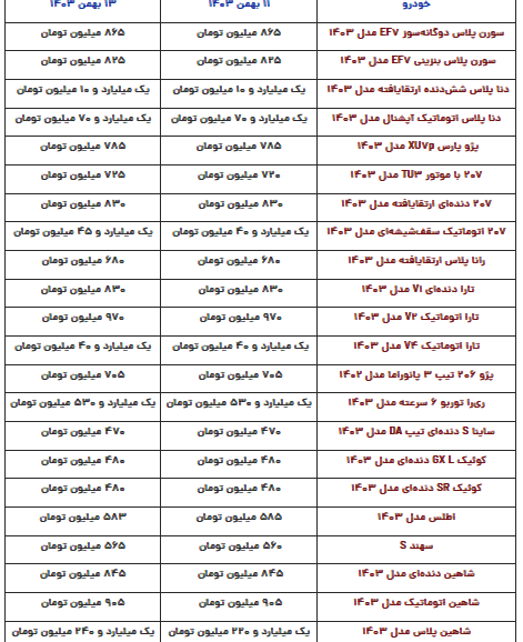 قیمت محصولات ایرانخودرو و سایپا امروز شنبه ۱۳ بهمن قیمت محصولات ایرانخودرو و سایپا امروز شنبه ۱۳ بهمن