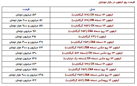 قیمت آیفون امروز شنبه ۱۳ بهمن ۱۴۰۳ قیمت آیفون امروز شنبه ۱۳ بهمن ۱۴۰۳