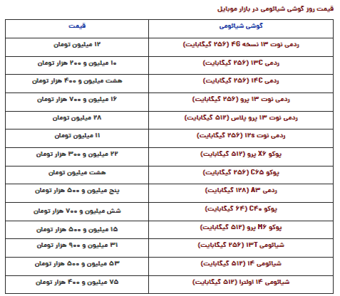 قیمت گوشی شیائومی امروز دوشنبه ۱۵ بهمن قیمت گوشی شیائومی امروز دوشنبه ۱۵ بهمن