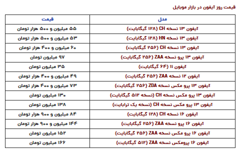 قیمت آیفون امروز چهارشنبه ۱۷ بهمن قیمت آیفون امروز چهارشنبه ۱۷ بهمن
