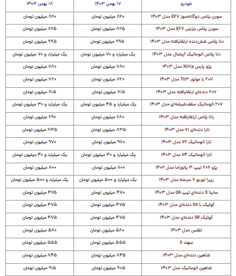 قیمت محصولات ایرانخودرو و سایپا امروز پنجشنبه ۱۸ بهمن قیمت محصولات ایرانخودرو و سایپا امروز پنجشنبه ۱۸ بهمن