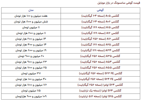 قیمت گوشی سامسونگ امروز پنجشنبه ۱۸ بهمن قیمت گوشی سامسونگ امروز پنجشنبه ۱۸ بهمن